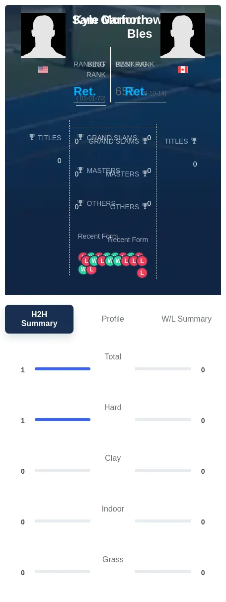 Garforth-Bles Mcmorrow H2h Summary Stats