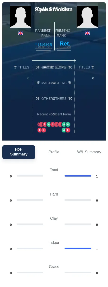Stocker Modica H2h Summary Stats