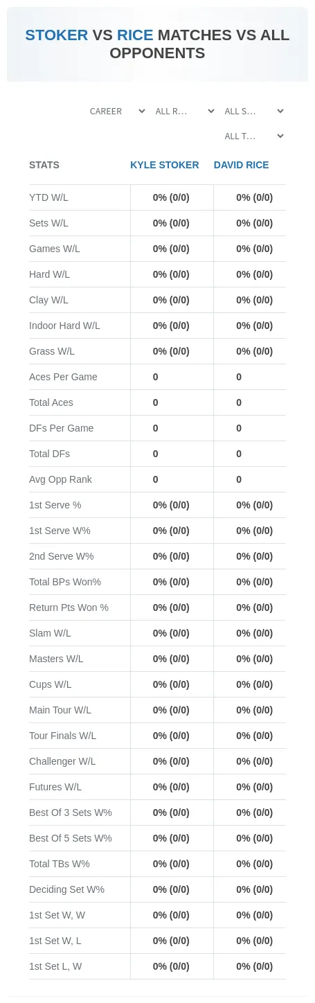 David Rice Kyle Stoker Prediction Stats