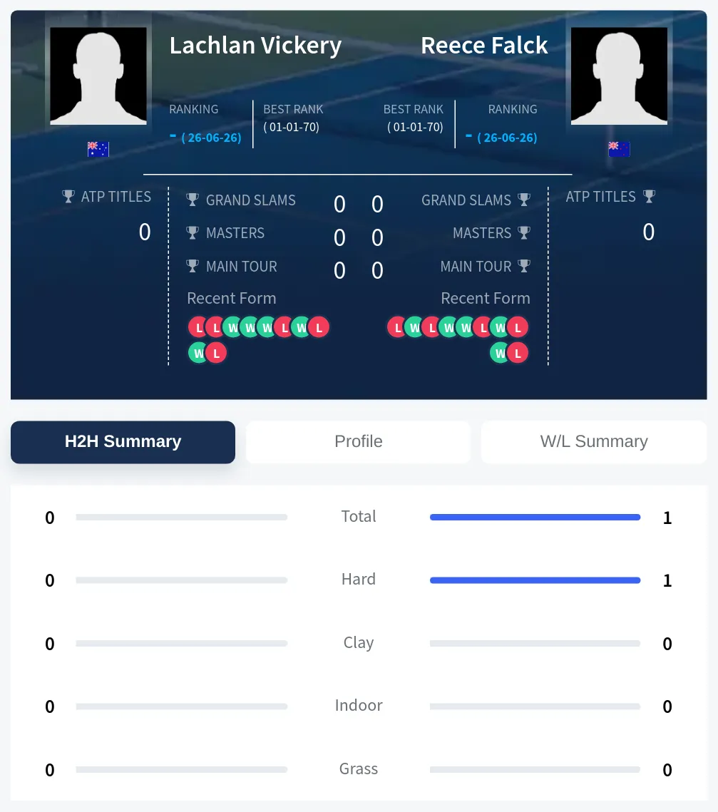 Falck Vickery H2h Summary Stats