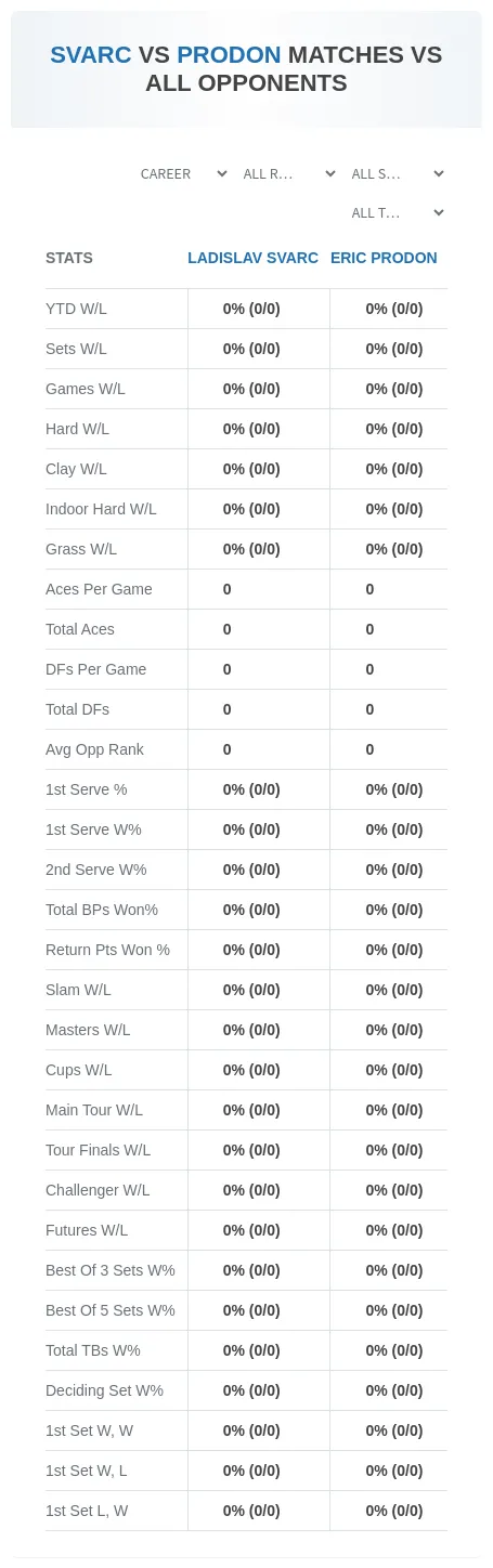 Ladislav Svarc Eric Prodon Prediction Stats