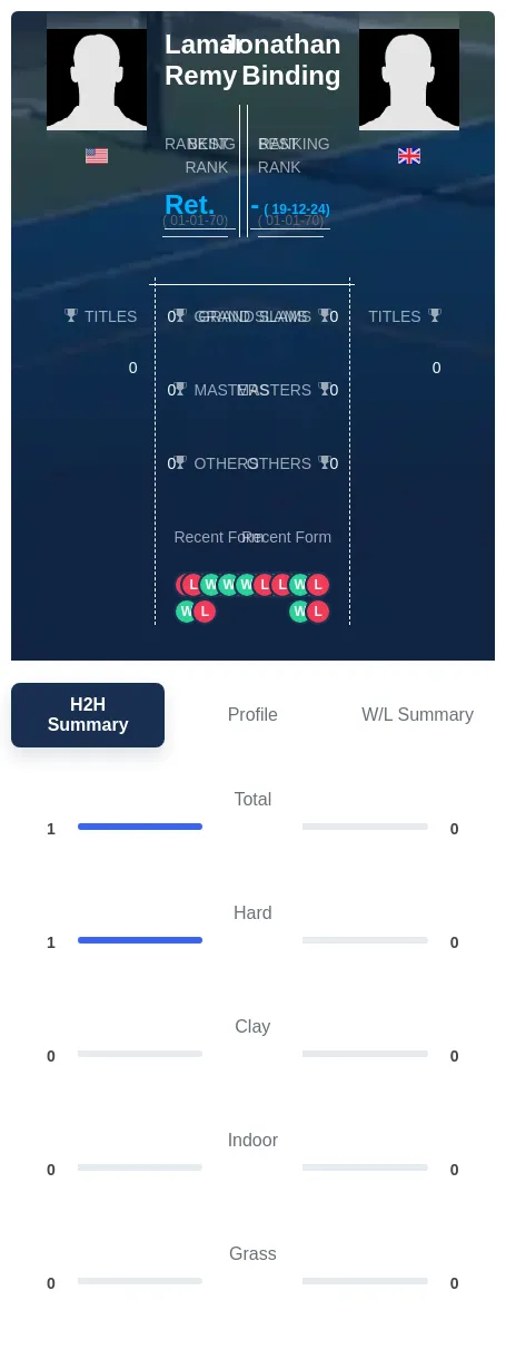 Remy Binding H2h Summary Stats