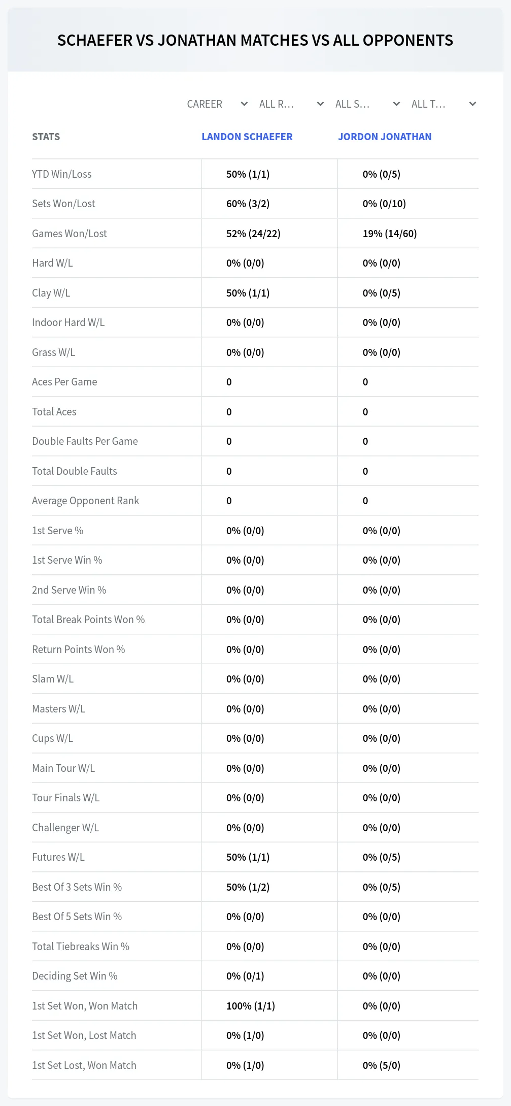 Landon Schaefer Jordon Jonathan Prediction Stats