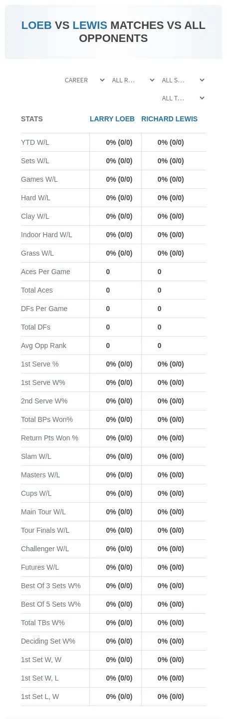Richard Lewis Larry Loeb Prediction Stats