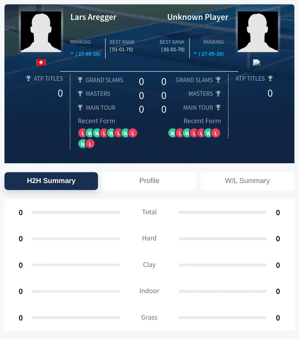 Aregger TBD H2h Summary Stats