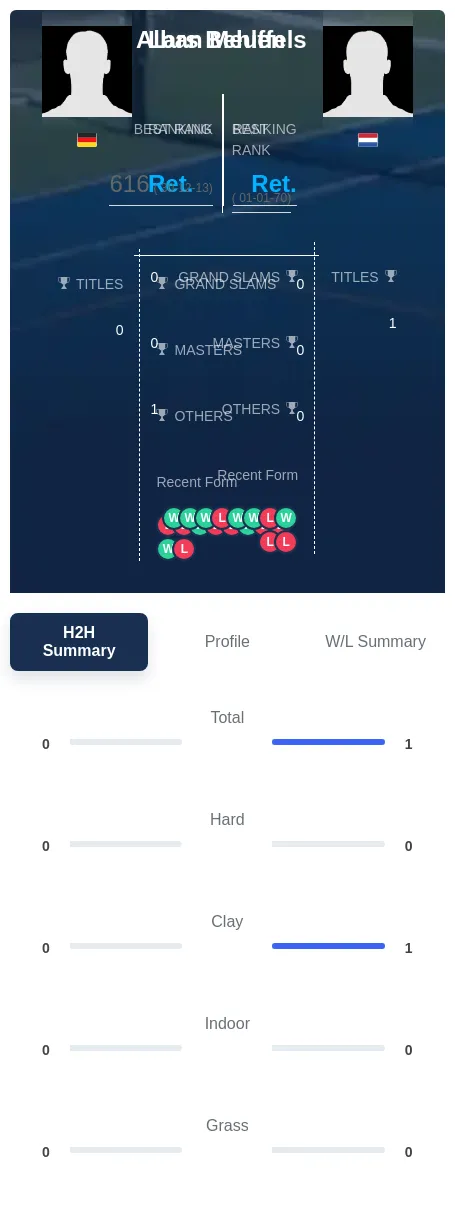Meuffels Behlen H2h Summary Stats