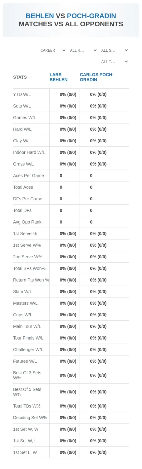 Lars Behlen Carlos Poch-Gradin Prediction Stats