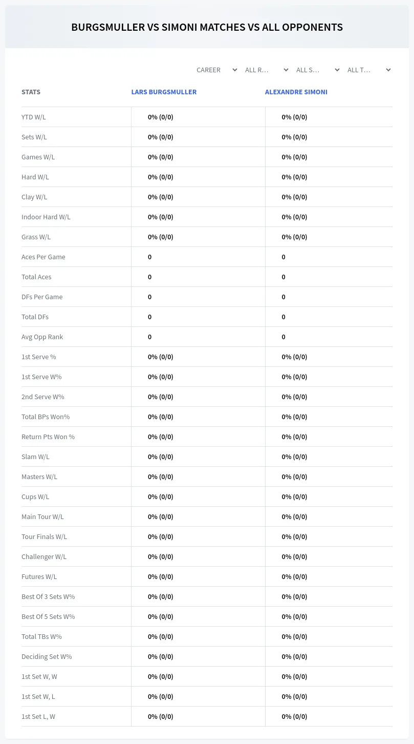 Lars Burgsmuller Alexandre Simoni Prediction Stats