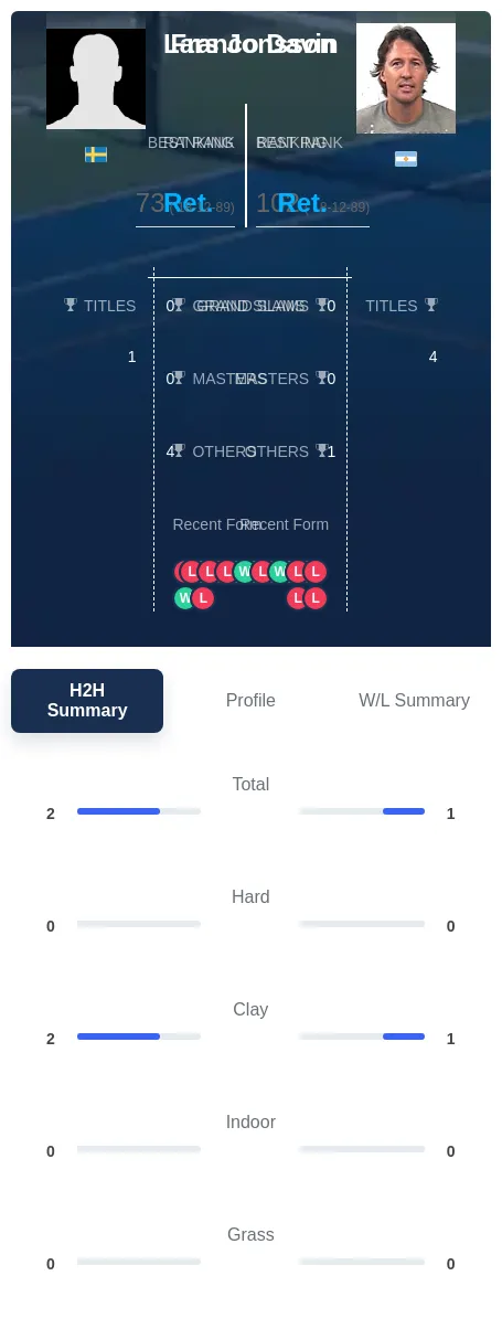 Jonsson Davin H2h Summary Stats