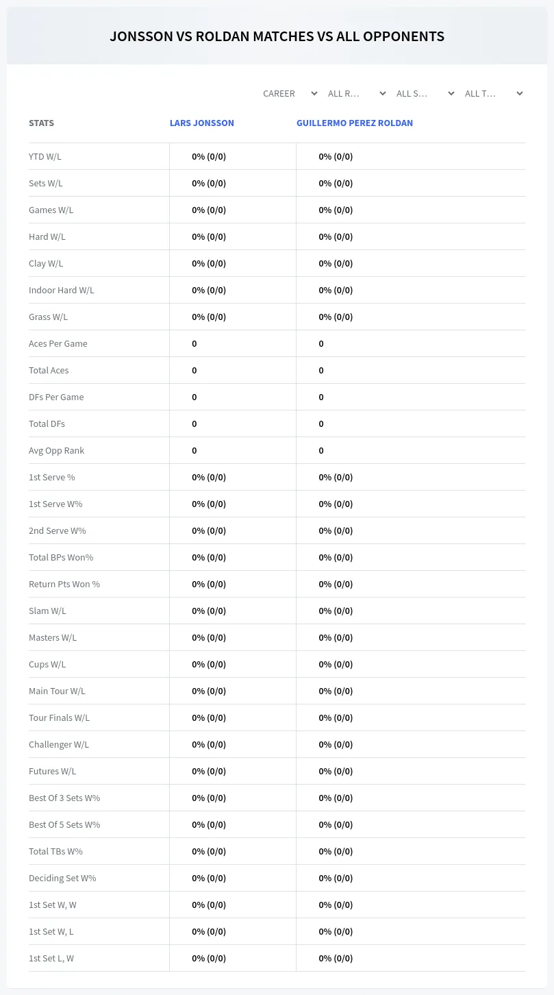 Guillermo Perez-Roldan Lars Jonsson Prediction Stats