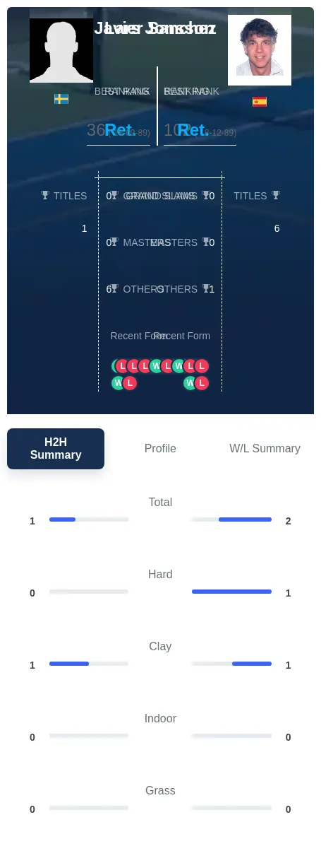 Jonsson Sanchez H2h Summary Stats