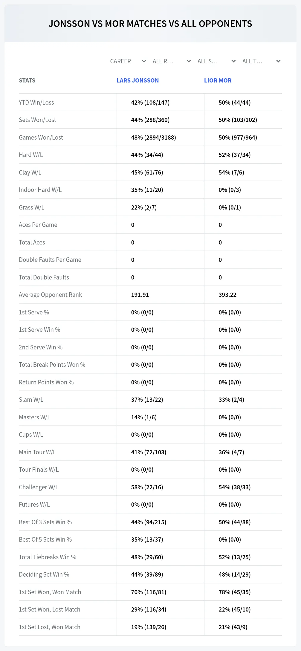 Lars Jonsson Lior Mor Prediction Stats