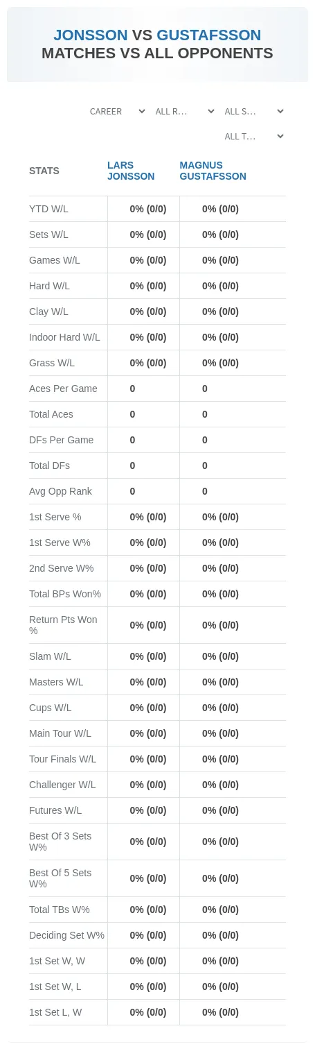 Lars Jonsson Magnus Gustafsson Prediction Stats