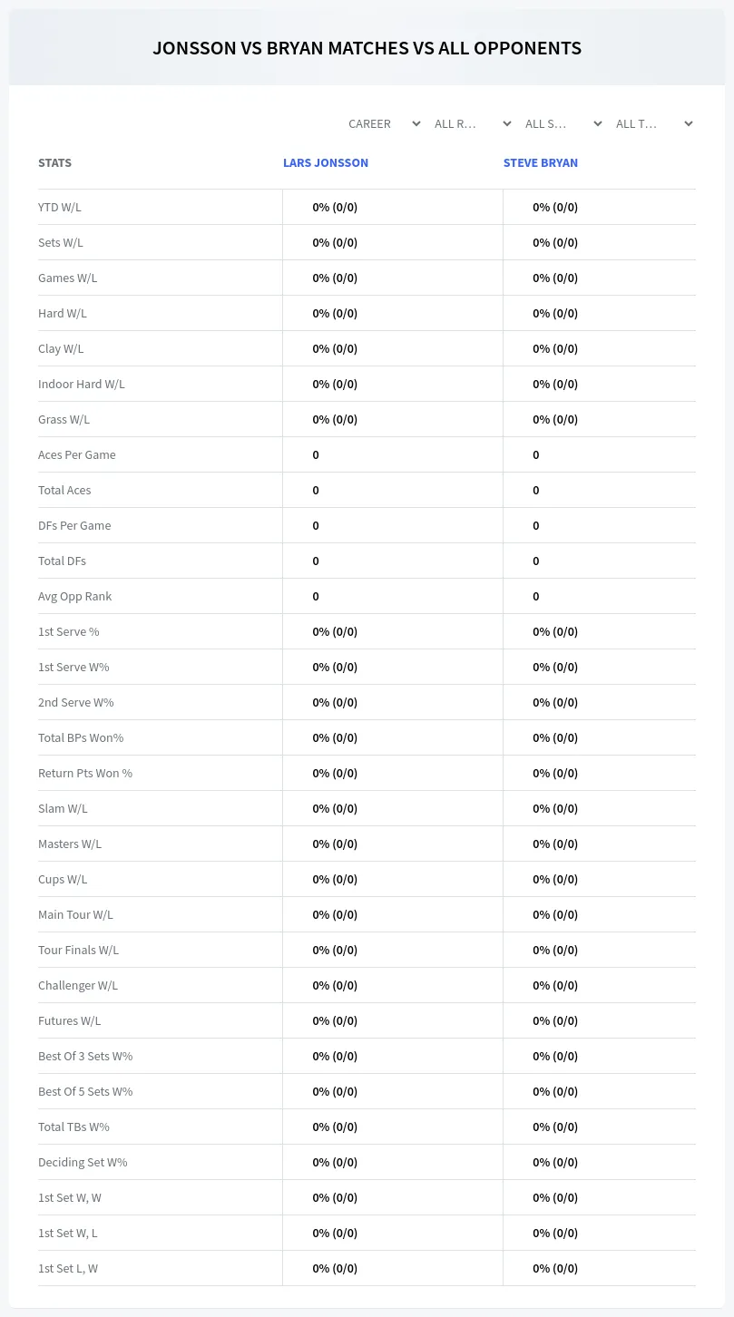 Lars Jonsson Steve Bryan Prediction Stats