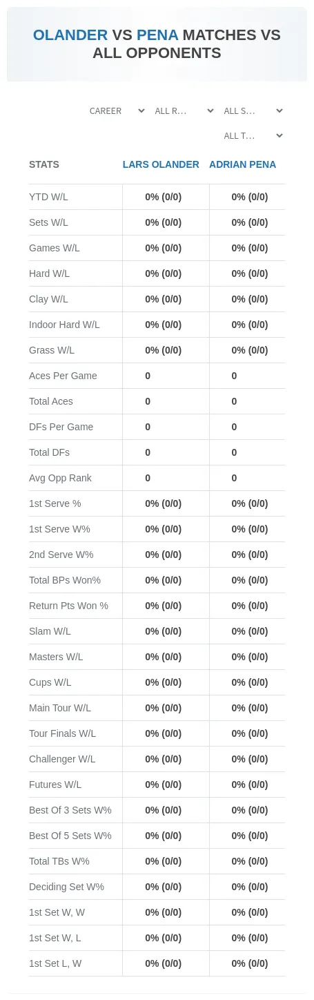 Lars Olander Adrian Pena Prediction Stats