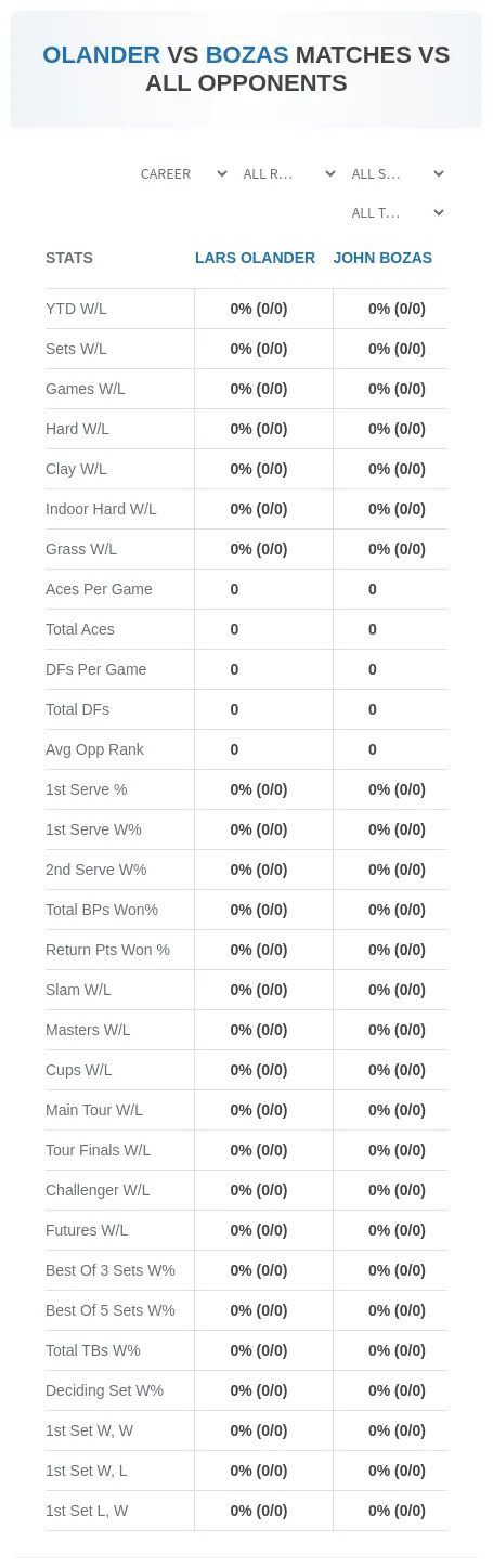 Lars Olander John Bozas Prediction Stats
