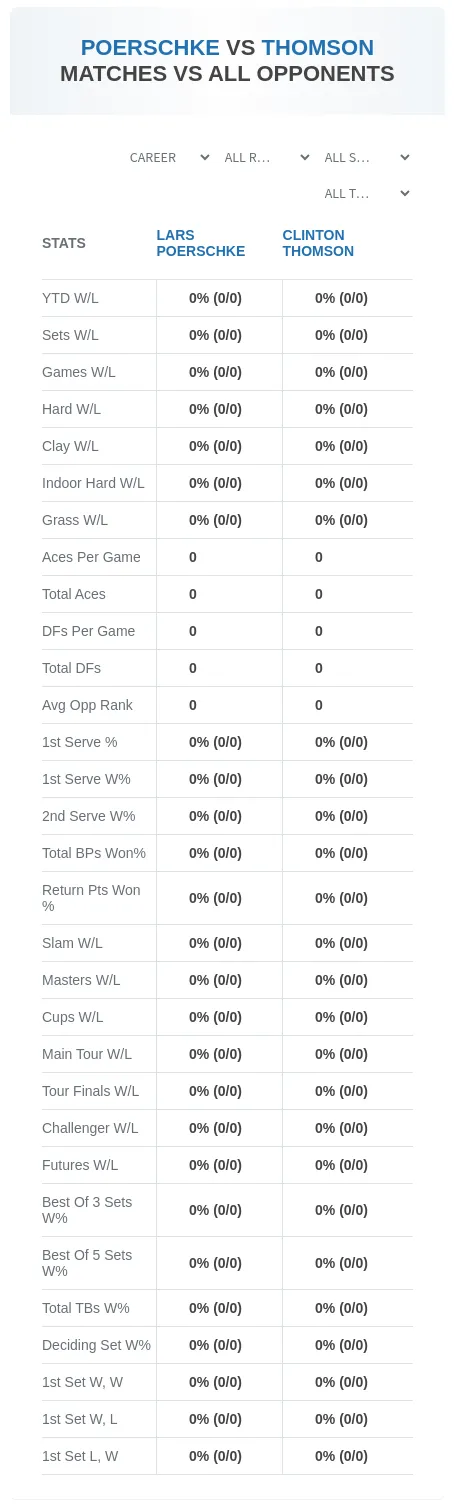 Clinton Thomson Lars Poerschke Prediction Stats