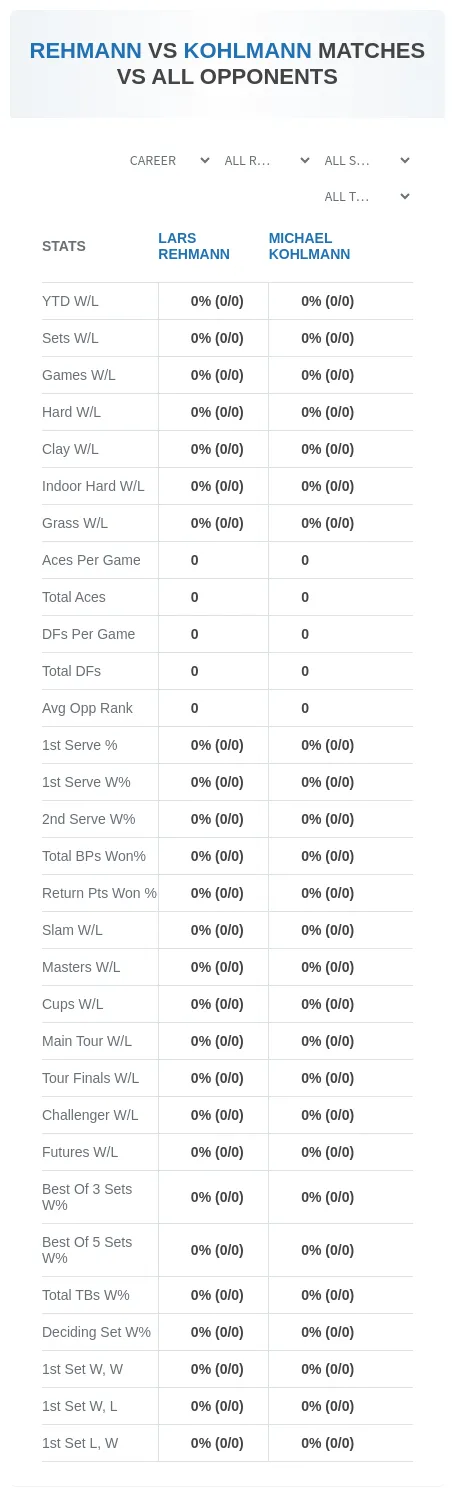Lars Rehmann Michael Kohlmann Prediction Stats