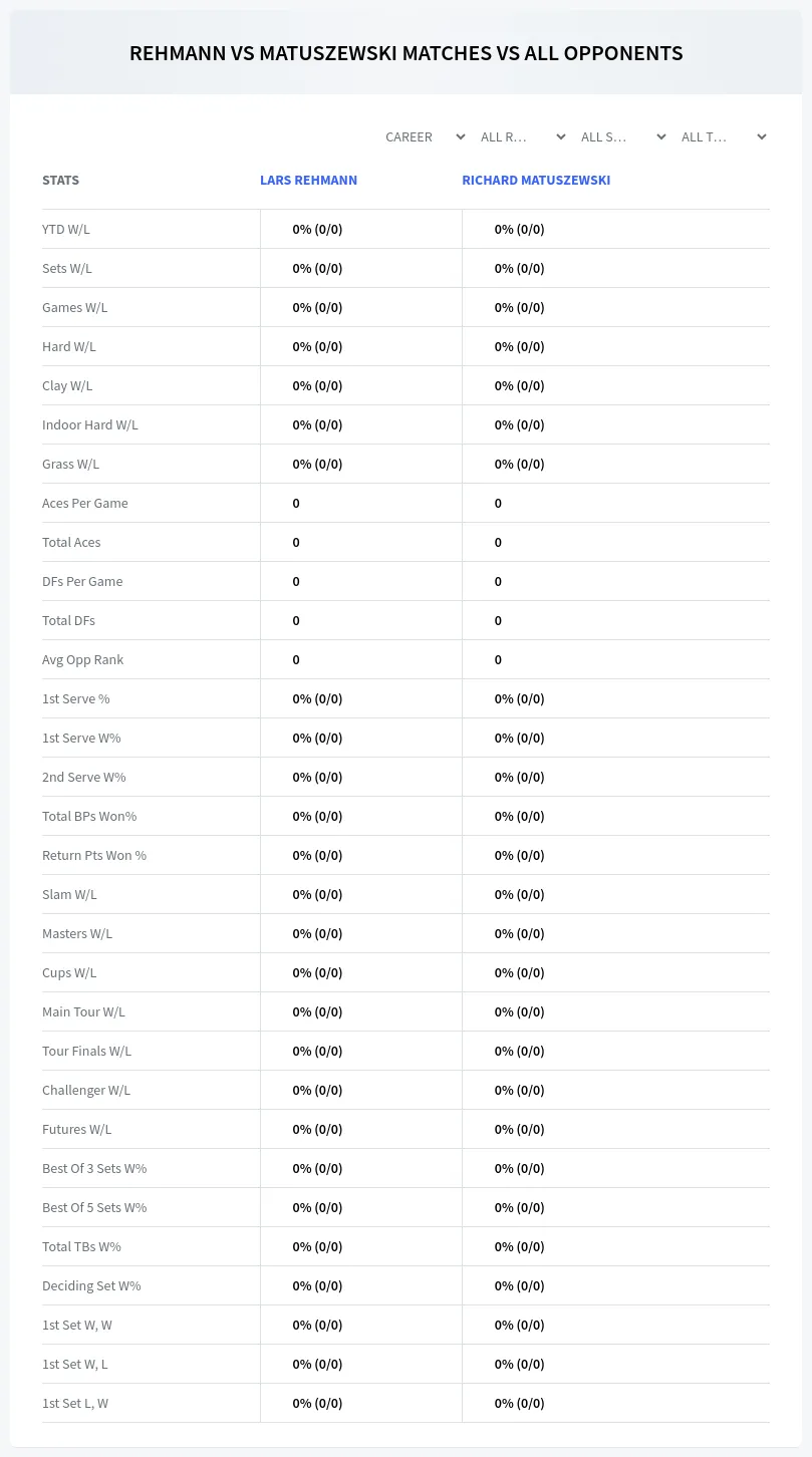 Lars Rehmann Richard Matuszewski Prediction Stats