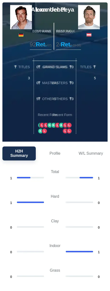 Uebel Peya H2h Summary Stats