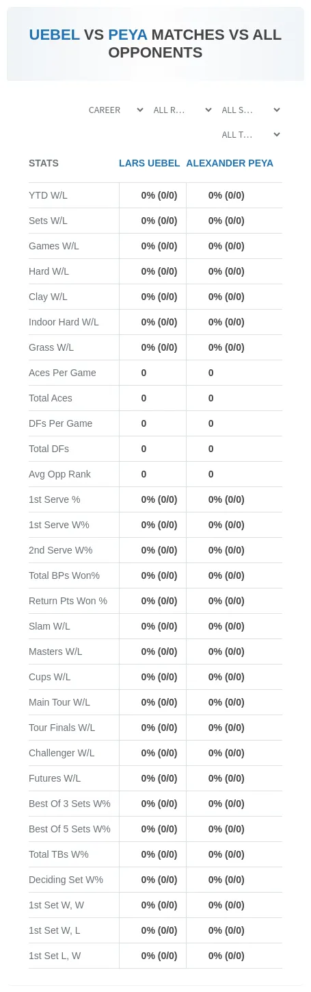 Lars Uebel Alexander Peya Prediction Stats