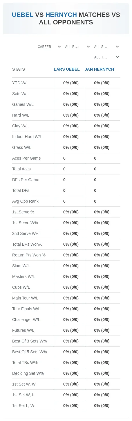 Lars Uebel Jan Hernych Prediction Stats