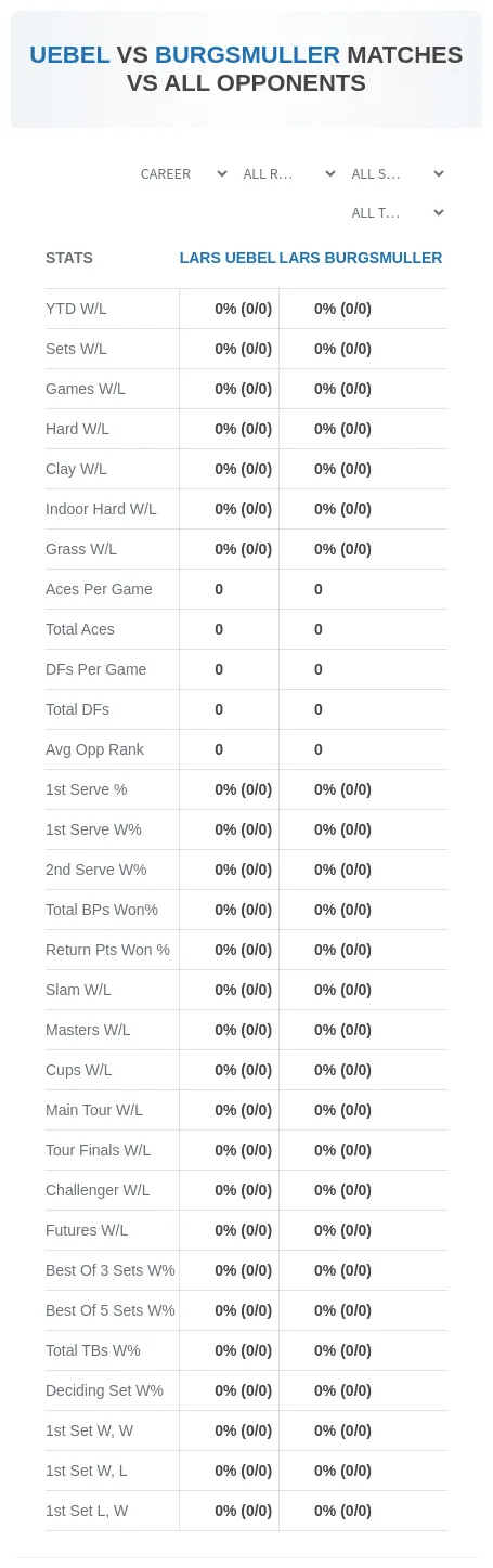 Lars Burgsmuller Lars Uebel Prediction Stats
