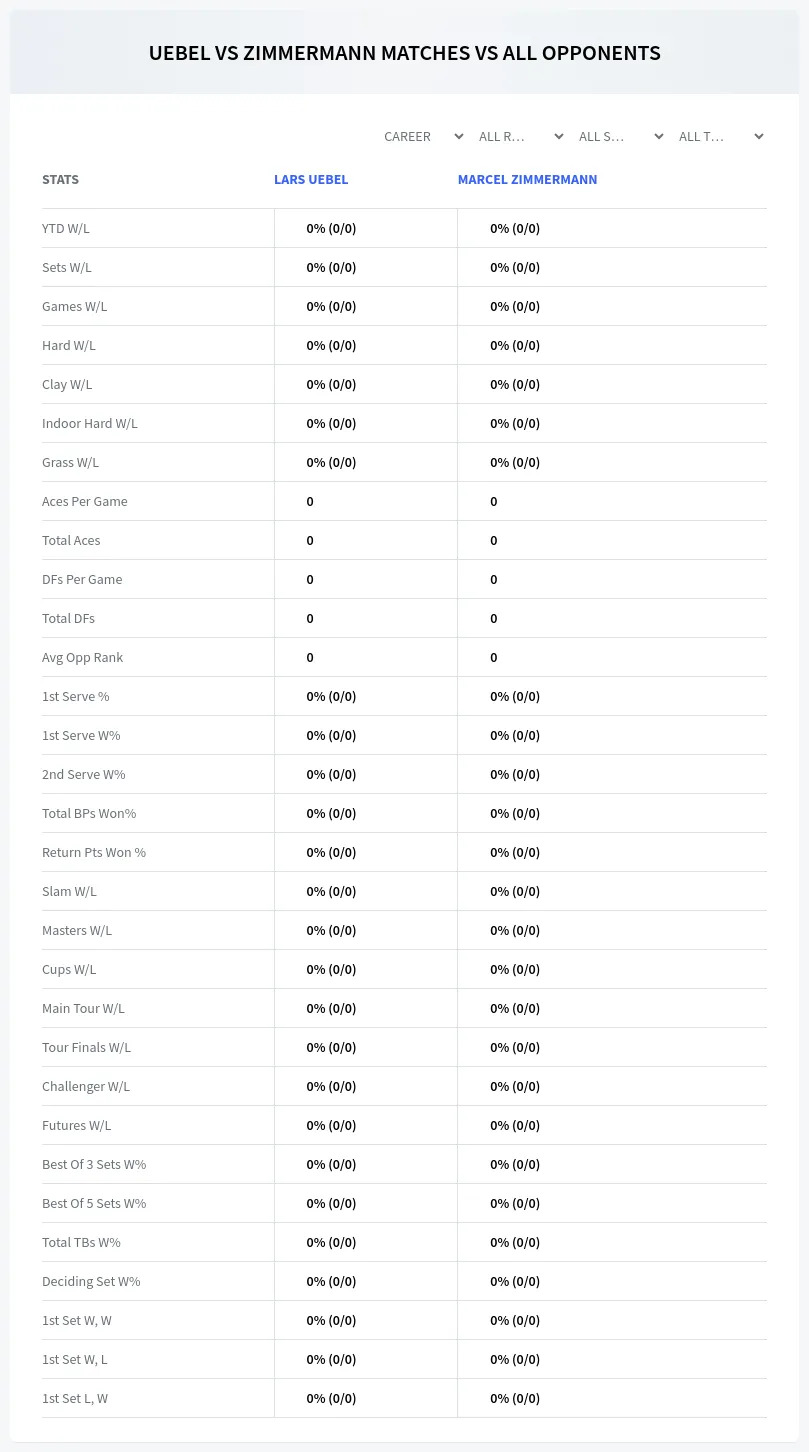 Lars Uebel Marcel Zimmermann Prediction Stats