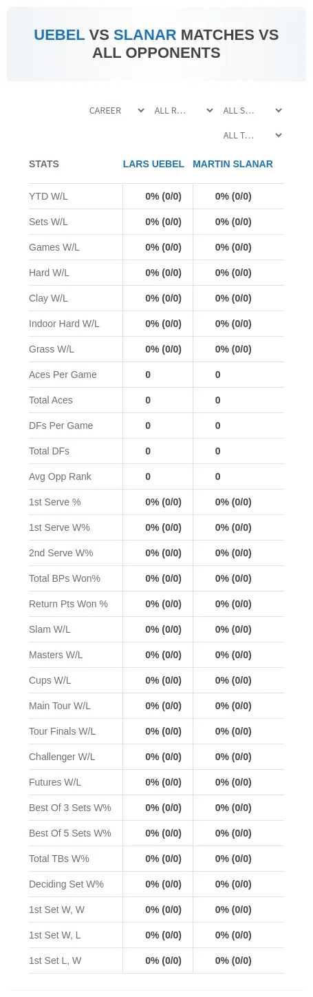 Lars Uebel Martin Slanar Prediction Stats