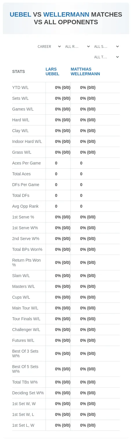 Matthias Wellermann Lars Uebel Prediction Stats