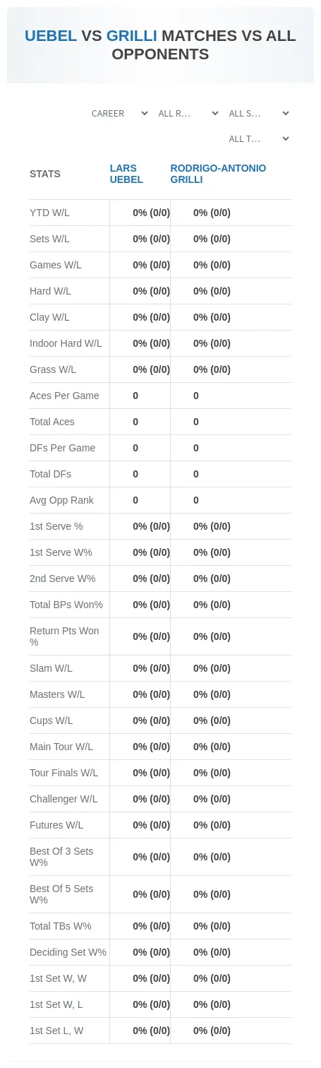 Lars Uebel Rodrigo-Antonio Grilli Prediction Stats