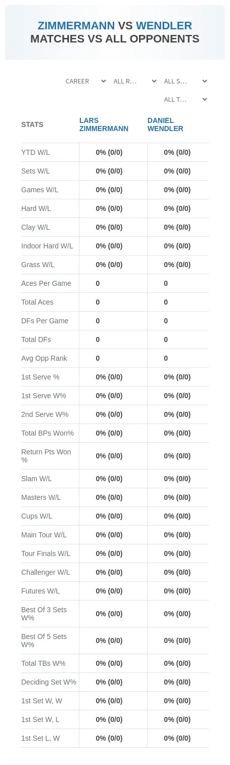 Daniel Wendler Lars Zimmermann Prediction Stats
