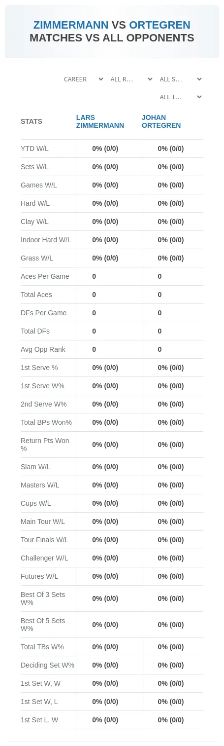 Johan Ortegren Lars Zimmermann Prediction Stats