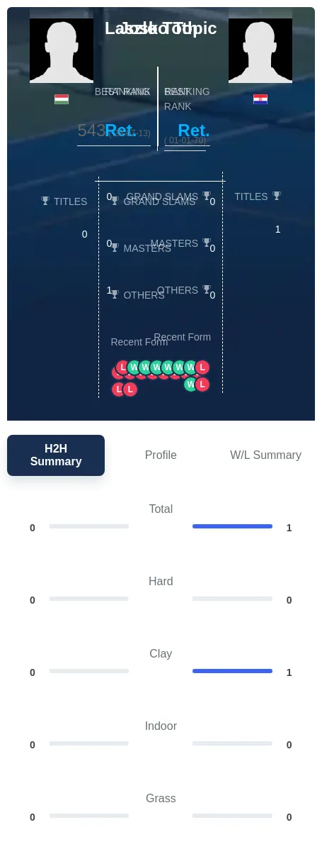 Topic Toth H2h Summary Stats