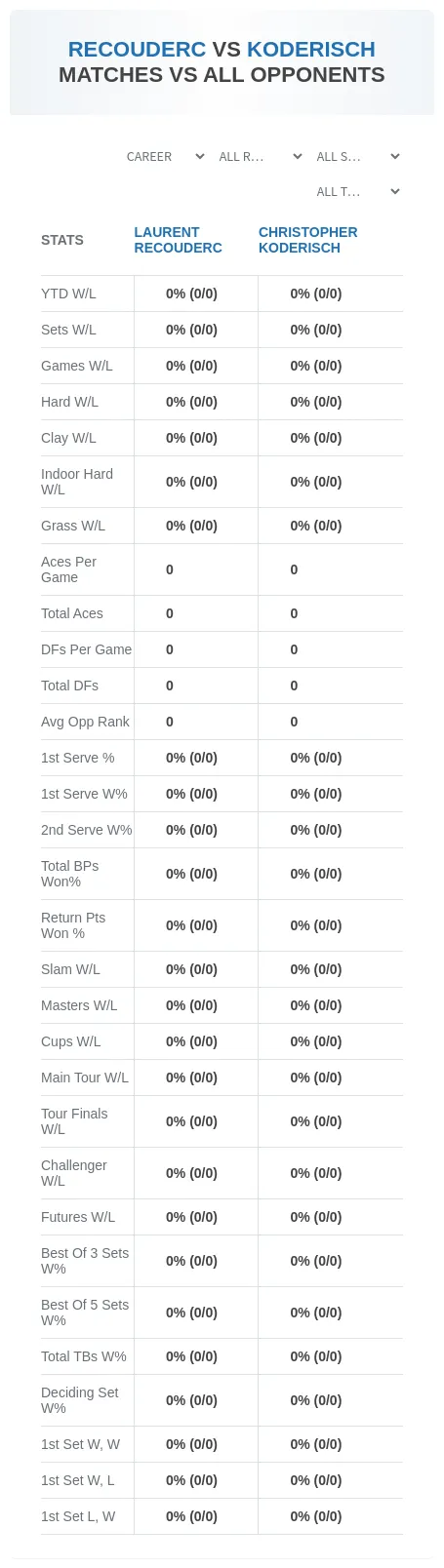 Laurent Recouderc Christopher Koderisch Prediction Stats