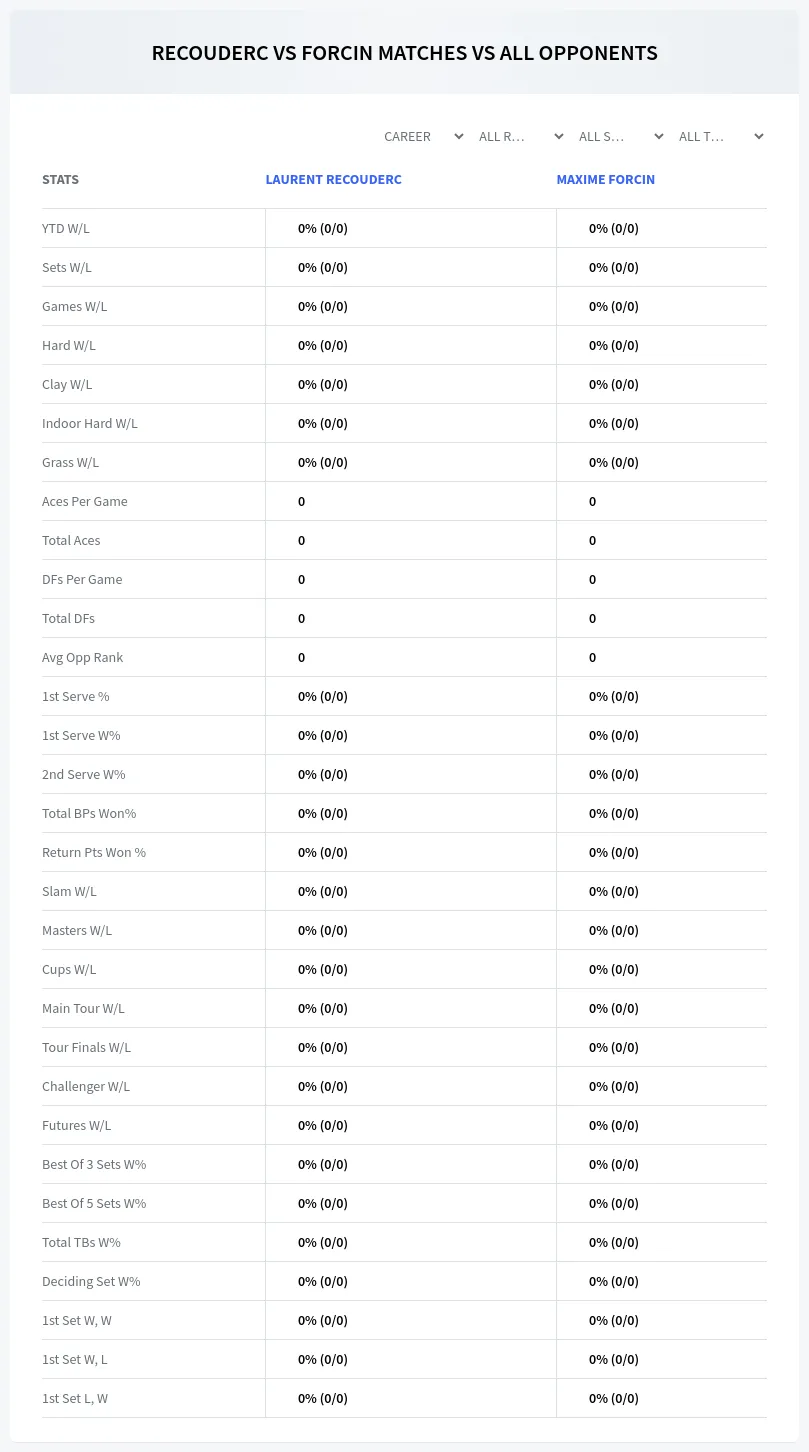 Laurent Recouderc Maxime Forcin Prediction Stats