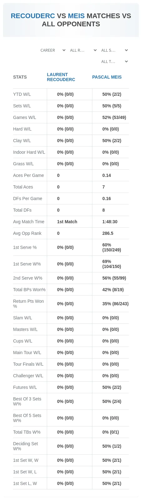 Pascal Meis Laurent Recouderc Prediction Stats