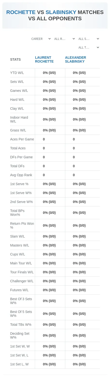 Laurent Rochette Alexander Slabinsky Prediction Stats