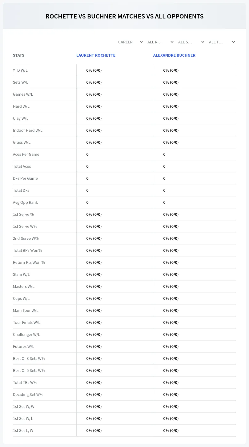 Alexandre Buchner Laurent Rochette Prediction Stats