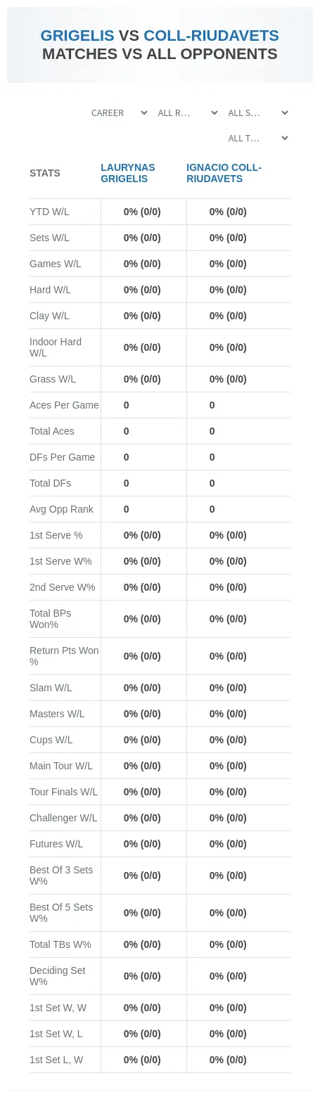 Laurynas Grigelis Ignacio Coll-Riudavets Prediction Stats