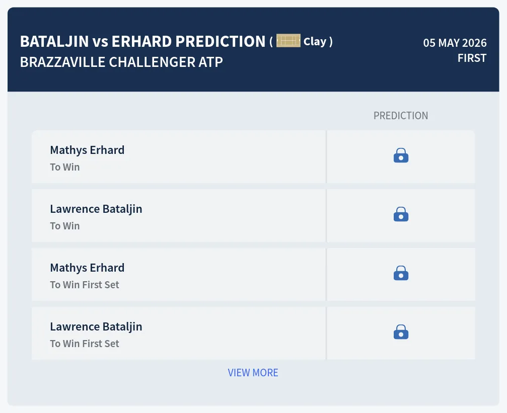 Erhard Bataljin H2h Predictions at Brazzaville Challenger
