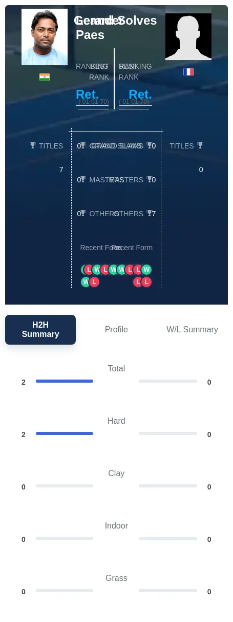 Paes Solves H2h Summary Stats