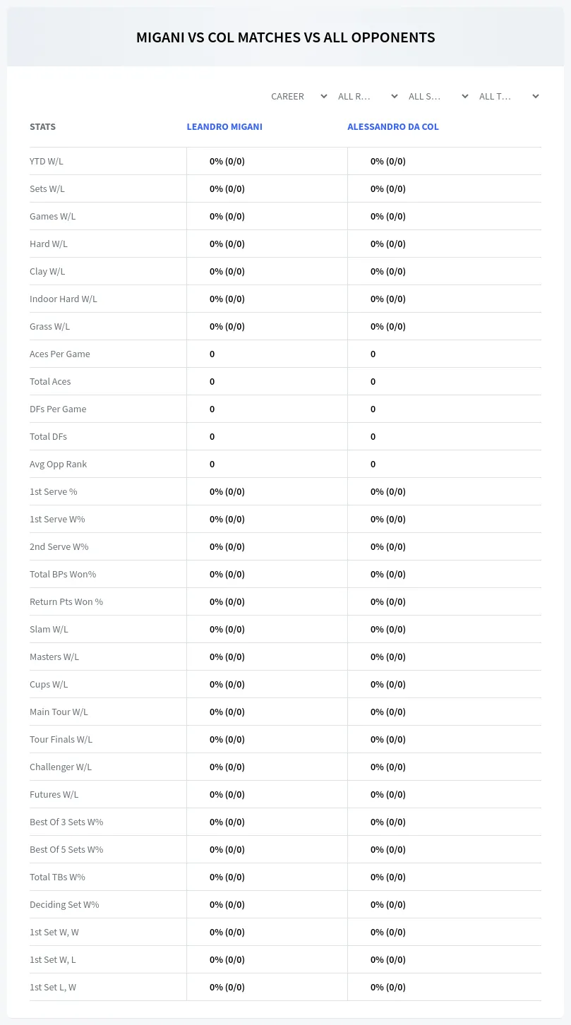 Leandro Migani Alessandro Da Col Prediction Stats