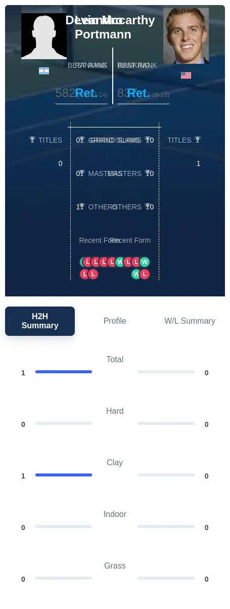 Portmann Mccarthy H2h Summary Stats