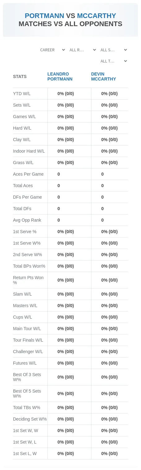 Leandro Portmann Devin Mccarthy Prediction Stats
