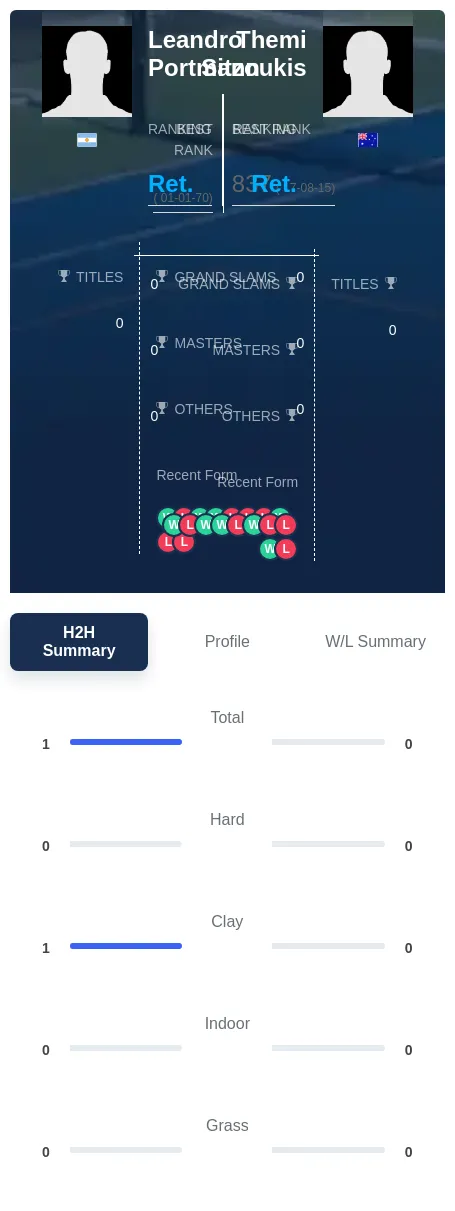 Portmann Sitzoukis H2h Summary Stats