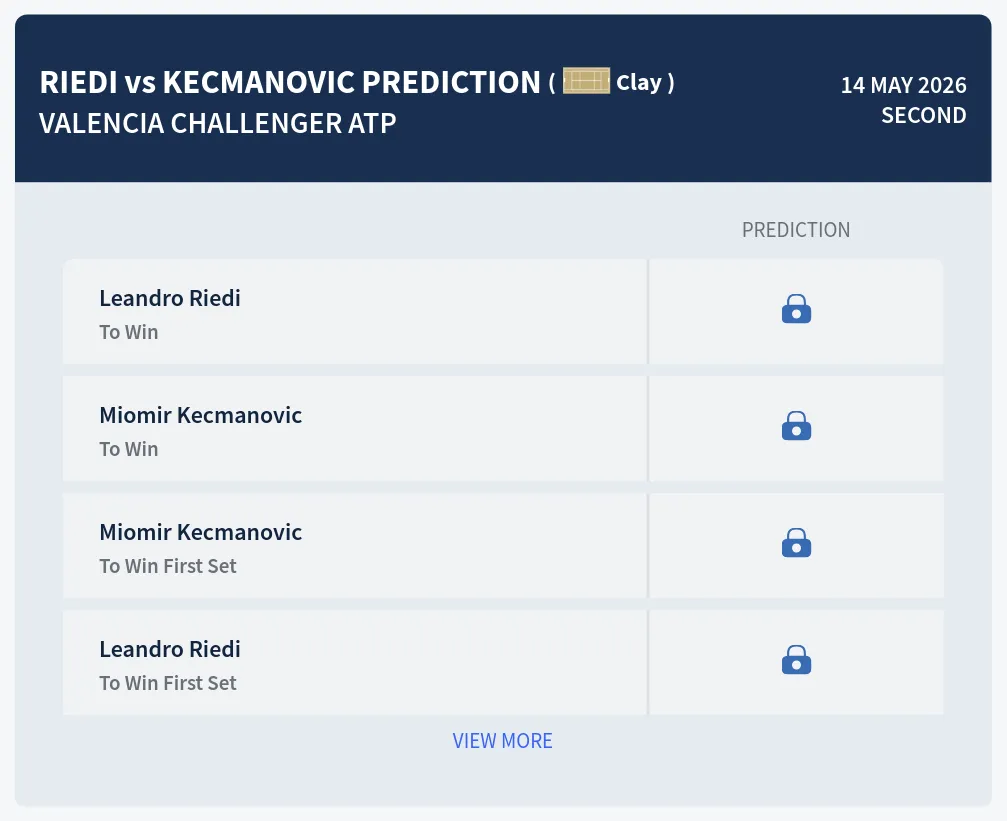 Kecmanovic Riedi H2h Predictions at Valencia Challenger Day 4