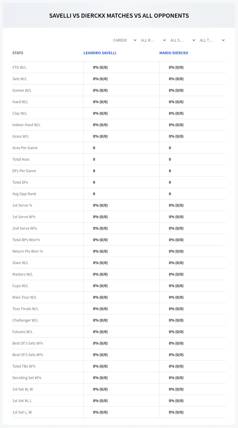 Mario Dierckx Leandro Savelli Prediction Stats