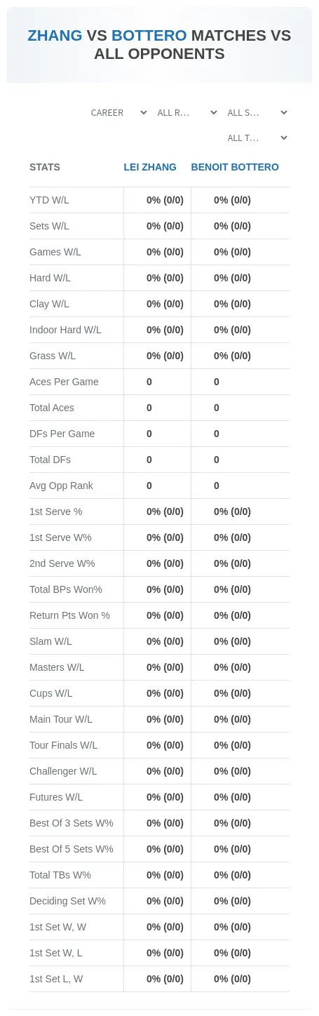 Benoit Bottero Lei Zhang Prediction Stats
