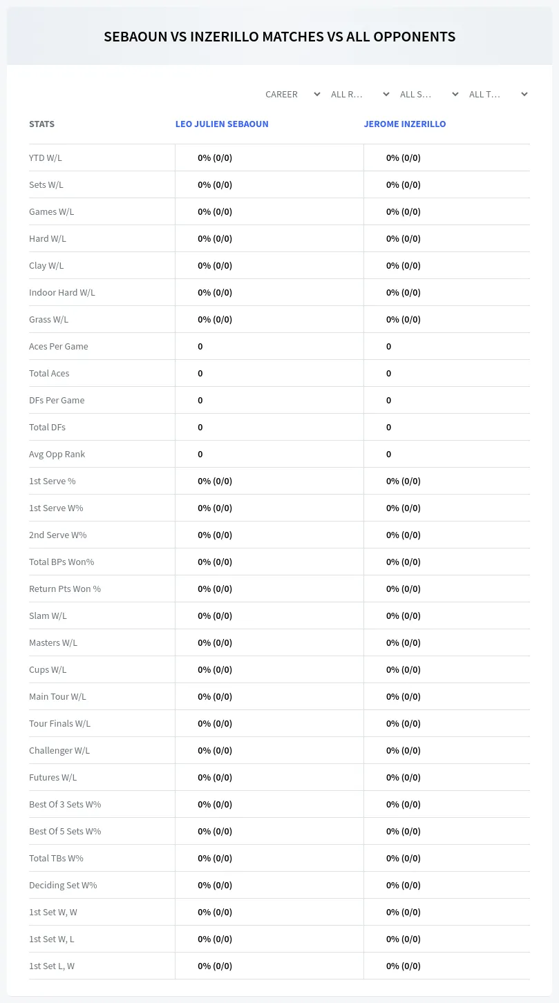 Jerome Inzerillo Leo Julien Sebaoun Prediction Stats